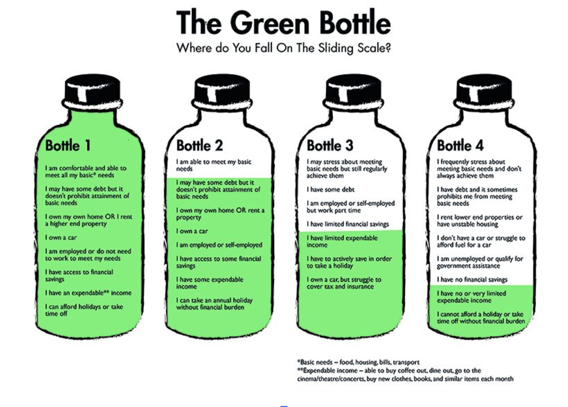 Green Bottle Pricing Structure